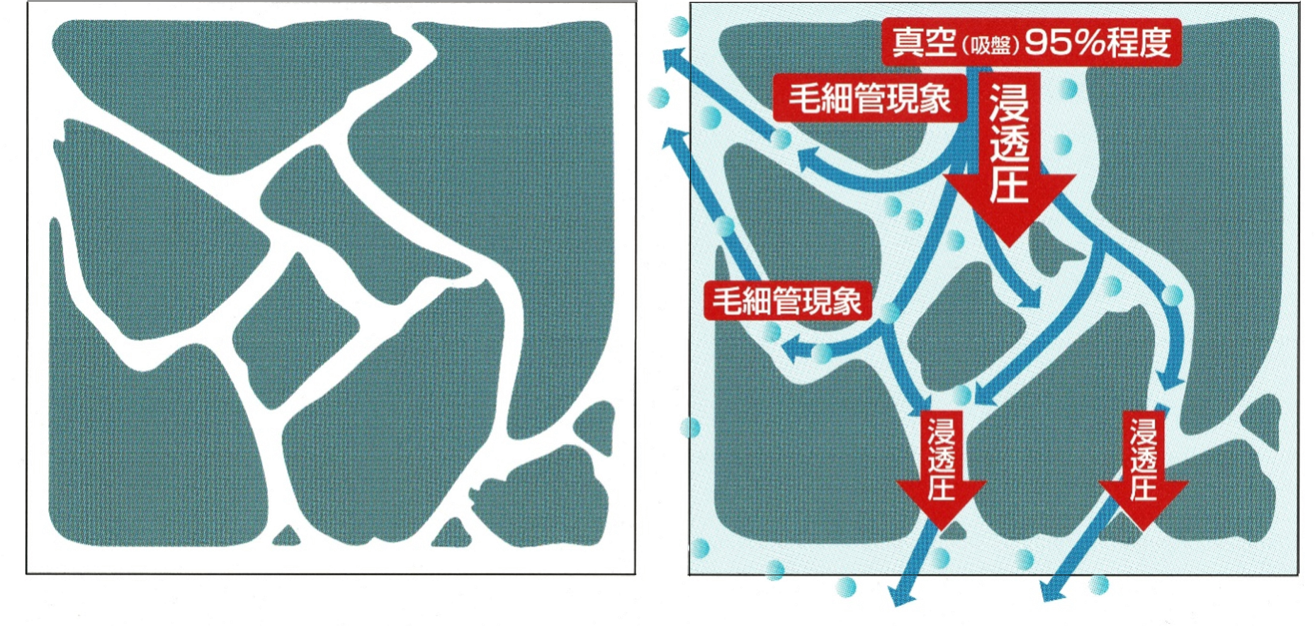 滑りが止まる原理