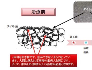 お風呂の床の滑りについて
