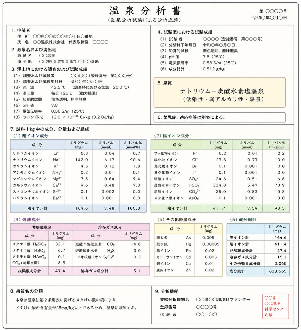 メタケイ酸とは？温泉の効能と美肌の湯の関係